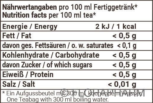 Bio Pfefferminzblätter geschnitten Nährwerttabelle