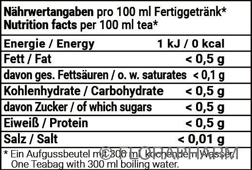 Bio Earl Grey Nährwerttabelle