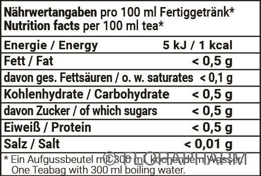 Bio Maracuja Orange Nährwerttabelle