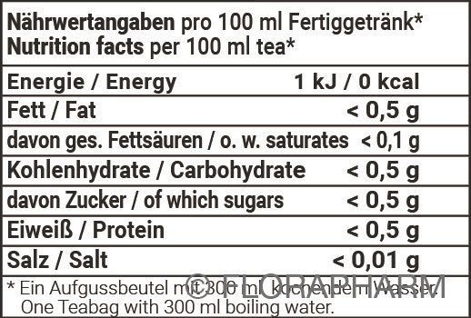 Bio Japan Sencha Nährwerttabelle